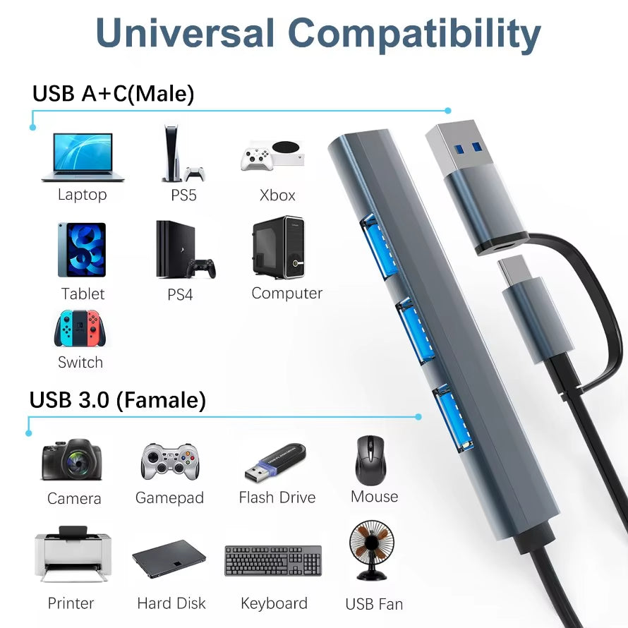 USB HUB USB 3.0 HUB USB-C HUB 4 in 2 Type C & USB HUB Multi Splitter High Speed 5Gbps for PC Computer Multiport USB-A&C HUB Port
